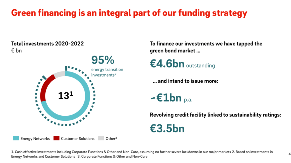 Eon Commercial Electricity and Gas Supplier Energy Solutions
