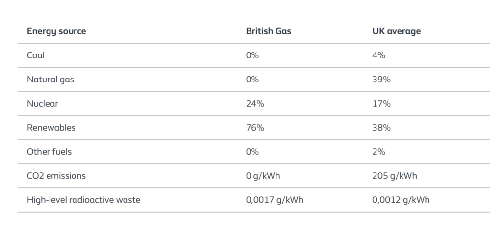 british-gas-business-energy-solutions