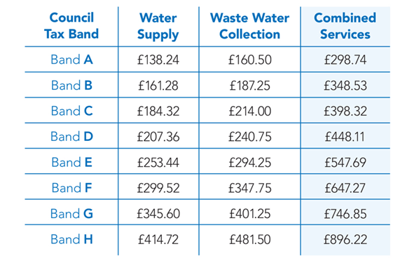 water-market-deregulation-energy-solutions