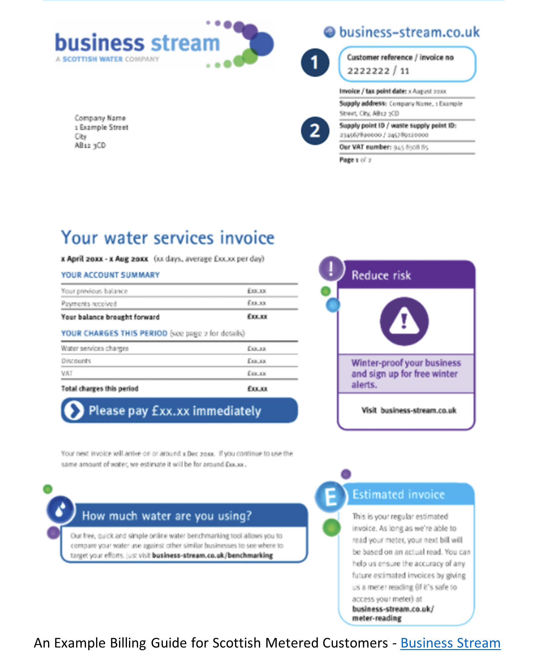 Understanding Your Water Bill An Overview Energy Solutions