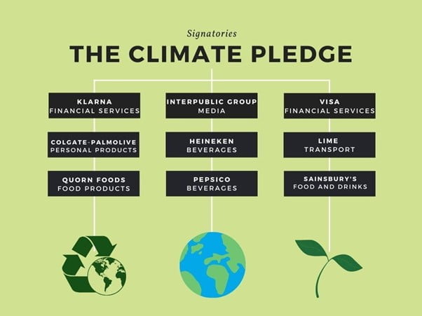 The Climate Pledge 1 Picture1