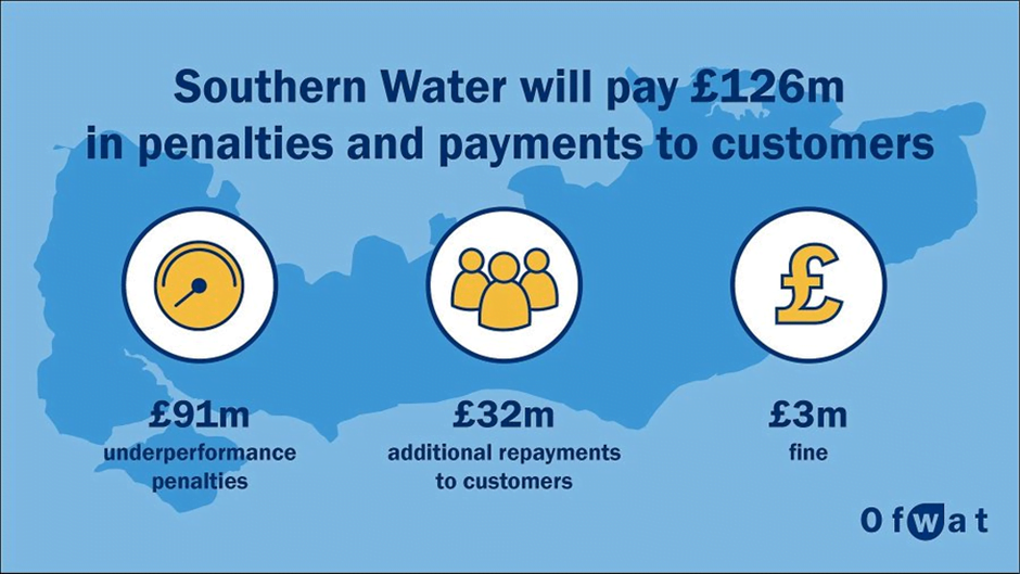 Water Bill Calculator Energy Solutions